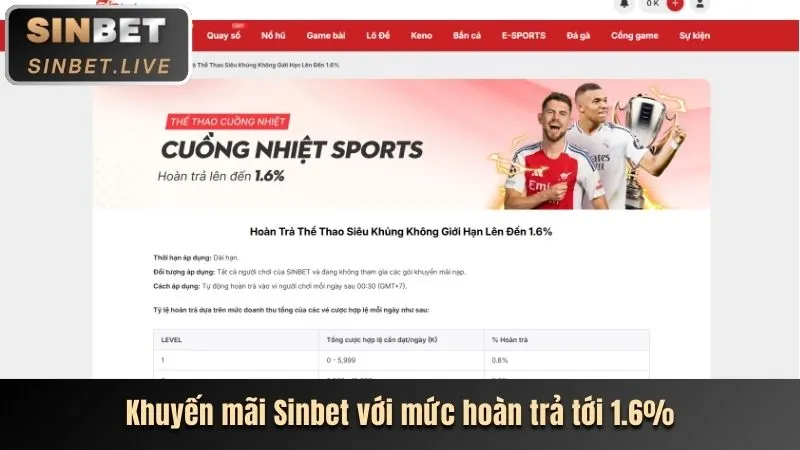 Ưu đãi hoàn trả hàng ngày ax88 app android